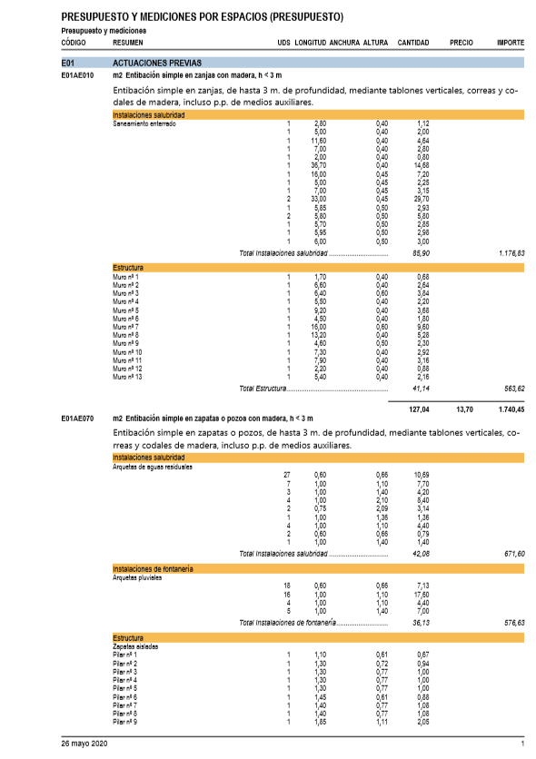 Presupuesto y mediciones por espacios